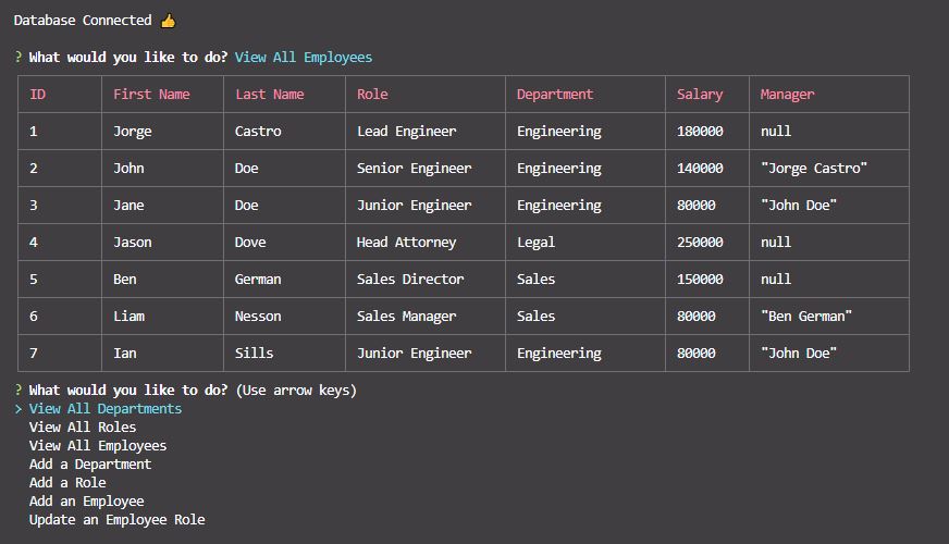 Screenshot of the employee C.M.S. application